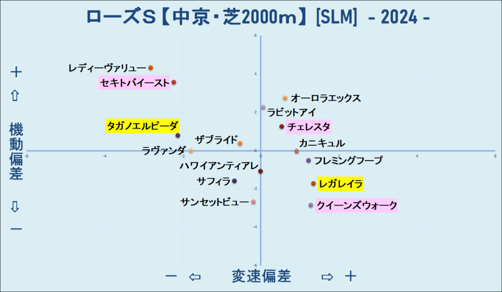 2024　ローズＳ　機変マップ　結果